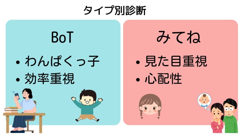 タイプ別診断表