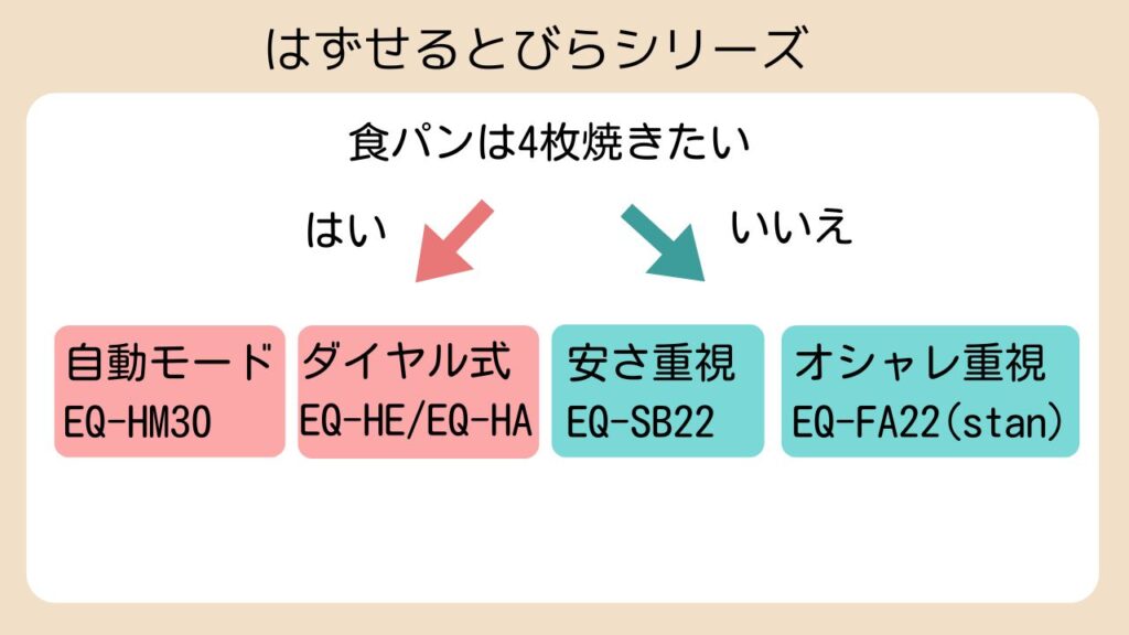 はずせるとびらシリーズのタイプ別おススメな人