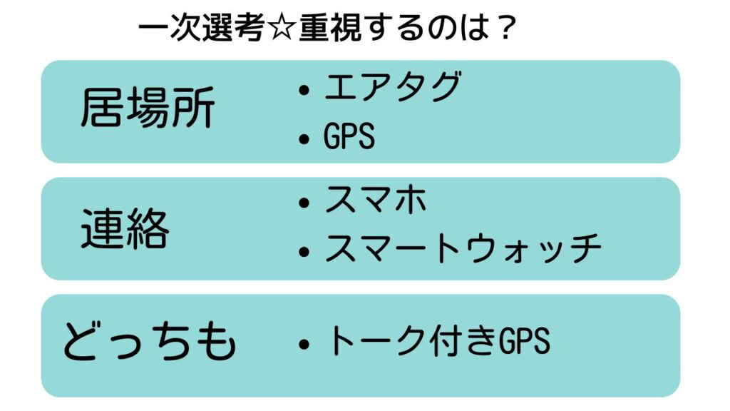 何を重視するかで変わる必要な機器の分類図