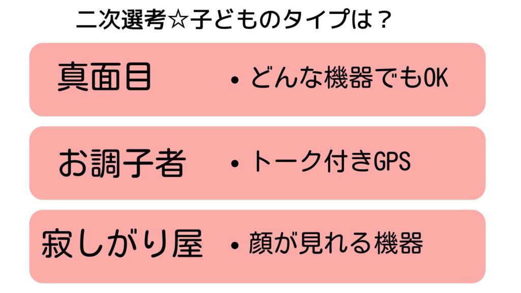 子どものタイプで考える最適な機器の図