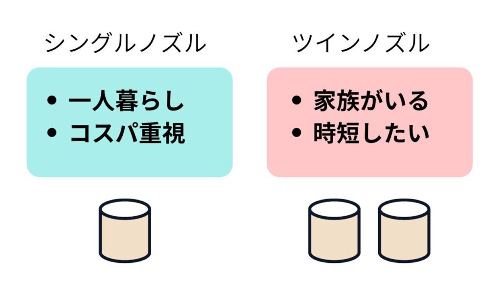 シングルノズルとツインノズルが合う人